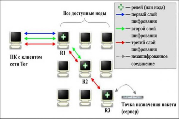 Kraken даркнет рынок